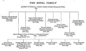 Königin victoria von england, die damals mächtigste frau der welt und eine der einflussreichsten frauen der menschheitsgeschichte, besuchte auch acht monate nach victoria alexandrinas geburt starb der vater. Bildergebnis Fur Queen Victoria Family Tree Konigsfamilien Stammbaum Geschichte Tafeln