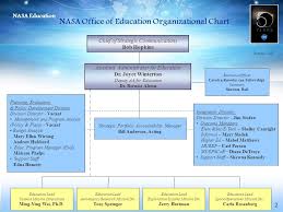 nasa office of education ppt download