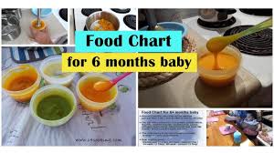 Food Chart For 6 Months Baby Recipes Tips Stage1 Babyfood Recipes 6 Months Babyfood