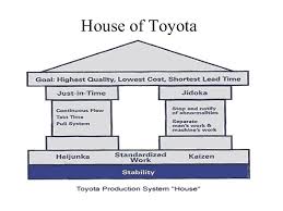 The challenge is to act through: Handout Tps Lean