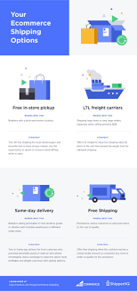 ecommerce shipping strategies solutions best practices