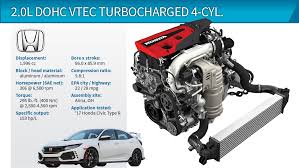 2000 honda passport expert review. Wards 10 Best Engines Winner Honda Civic Type R 2 0l Vtec Turbo I 4 Wardsauto