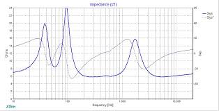 A Speaker Makers Journey Crossover Basics Impedance