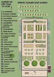 Here, we will explore how many square feet in an acre? One Quarter Acre Is How Many Square Feet
