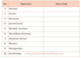 Sebelum melihat kunci jawaban buku tematik, siswa dapat terlebih dahulu memahami soal kemudian menjawabnya sendiri. Kunci Jawaban Buku Siswa Kelas 4 Tema 8 Halaman 104 106 108 109 110 Jawaban Soal Tematik