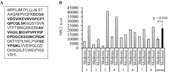 These cells malfunction and, over time, die. Increase In Plasma Niemann Pick Disease Type C2 Protein Is Associated With Poor Prognosis Of Sepsis Scientific Reports