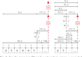 Figure 9 From Text Analysis And Language Identification For