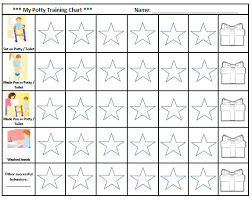 Reward Chart Template 3 Potty Training Reward Chart Potty