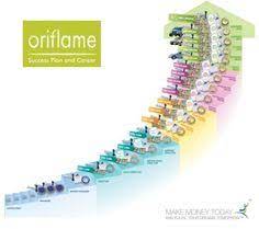 Maybe you would like to learn more about one of these? 14 Join My Team Ideas In 2021 Oriflame Beauty Products Oriflame Business Makeup Backgrounds