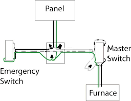 For instance , in case a module will be powered up and it also sends out a signal of 50 percent the voltage plus the technician does not know this, he'd think he offers an issue, as he or she would expect a. Need Help Wiring An Furnace Emergency Switch Fine Homebuilding