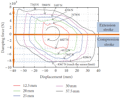 Energies Free Full Text A Comprehensive Review Of The