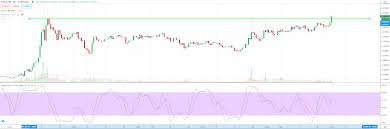 This makes it a convenient instrument in bridging two different currencies quickly and efficiently. Xlm Reddit Price Prediction