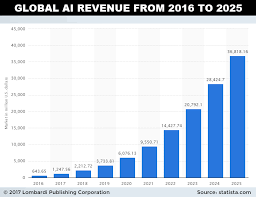 This Is How Investors Can Cash In On The Tech Industrys Ai Boom