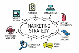 How would you define marketing? | Marius DeVilliers, MA, PhD, MBA, DBA (ABD)