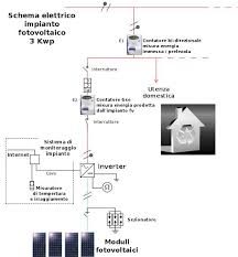 Servizi Impianti Elettrici Parise Lucio E Co