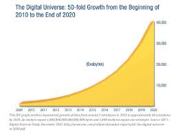 what is big data