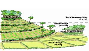 Rumah villa murah view pegununganluas lahan 330m²luas bangunan 70m²keunggulan lokasi• view pegunungan• view hutan lindung• jalur tracking ke wisata teropong. Konservasi Tanah Dan Pengelolaan Hara Untuk Tanaman Kentang Di Dataran Tinggi Balittanah