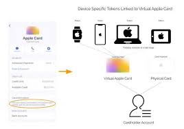 Manage your apple card account view or modify your apple card account information and choose your preferences, all in the wallet app. Apple Card Uncovered Top 10 Q A By Rivero Ag Rivero Ag Medium