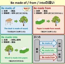 コアラ英語 おしゃれまとめの人気アイデア pinterest anna 英語 独学 簡単 英語 キッズ 英語