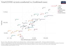 But prime minister modi is focused on elections. India Coronavirus Pandemic Country Profile Our World In Data