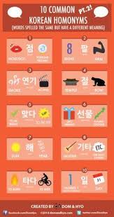 10 Common Korean Homonyms Pt 2 Words Spelled The Same But Have A Different Meaning Korean Language Learn Basic Korean Learn Korean