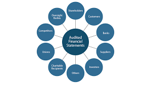 The pcaob is an acronym for the public company accounting oversight board. Https Fas Org Sgp Crs Misc R44894 Pdf