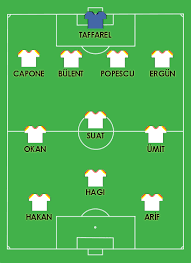 Datei Gs 17052000 Lineup Png Wikipedia