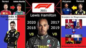 Drivers, constructors and team results for the top racing series from around the world at the click of your finger Forma 1 2021 Es Szezon Csapat Es Pilota Bemutato Elemzes Youtube