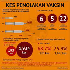Pin On Infografik