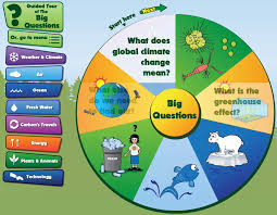 Climate Kids Review For Teachers Common Sense Education Climate Change Climate Change Poster Climate Change Activities
