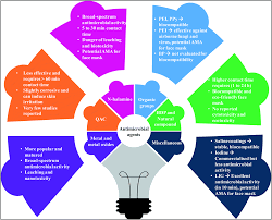 Maybe you would like to learn more about one of these? A Comprehensive Review On Antimicrobial Face Masks An Emerging Weapon In Fighting Pandemics Rsc Advances Rsc Publishing Doi 10 1039 D0ra10009a