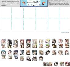 marriage chart advice fire emblem awakening message