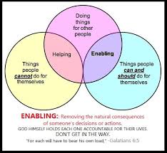 Jagged Little Edges Do You Know The Difference Between Care Giving And Care Taking Therapy Counseling Codependency Family Therapy