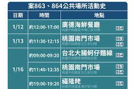 The site owner hides the web page description. éƒ¨æ¡ƒç¢ºè¨ºå€‹æ¡ˆå¢ž5å€‹æ–°è¶³è·¡ å»£å¾·æµ·é®®é¤å»³ ç¦éš†ç²© éº¥ç•¶å‹žç­‰ æˆ'åš´é˜²æ–°å† è‚ºç‚Ž è¦èž è¯åˆæ–°èžç¶²