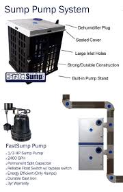 Maybe you would like to learn more about one of these? The Gratesump Pump Systems By Grate Products