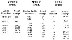 Fireplace Flue Size Chart Charming Fireplace