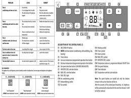 This delay is part of normal operation. Delonghi Ac Error Codes Hvac Error Code