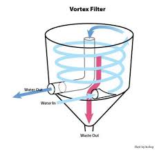 Making A Diy Swirl Filter For Aquaponics Howtoaquaponic