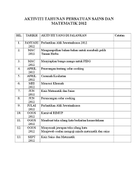 Rumusan · pengetahuan yang diperoleh. Iktibar Yang Diperoleh Daripada Pembentukan Negeri Sembilan Nota Sejarah Tingkatan 2 1 By Siti Issuu Membahaskan Iktibar Daripada 5 Peluasan Pengaruh British Di Ranyono