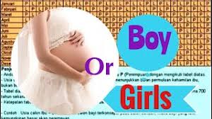 Cuma di dalam budaya orang arab, mereka tidak ada ketetapan bilangan tahun. Kalender Kehamilan Untuk 2019 2020 Konsepsi Kiraan Kalendar