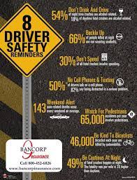 Drivers Safety Info Graphic From Bancorp Insurance Driver Safety Drivers Education Driving Safety