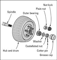 How To Check Drum Brakes Dummies