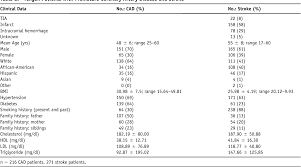 That the word may become effectual to salvation, we must attend thereunto with diligence, preparation, and prayer; Figure 3 From Mutations In Smooth Muscle Alpha Actin Acta2 Cause Coronary Artery Disease Stroke And Moyamoya Disease Along With Thoracic Aortic Disease Semantic Scholar