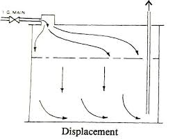Note that all flammable gases also act as asphyxiants. Inert Gas On Board Tankers All You Need To Know