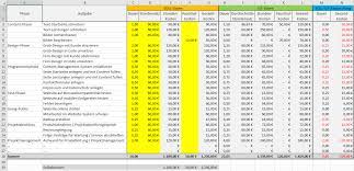 Kalkulationsschema trennungsrechnung anzuwenden bei industrieaufträgen deren preis 1000 € netto übersteigt. Excel Vorlage Projekt Kalkulation Controlling Pierre Tunger