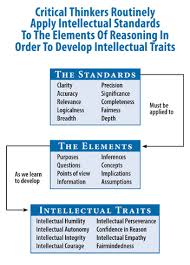 Critical Thinking Where To Begin