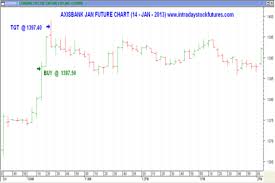 We Were Technical Analyst Team We Were Experts In Intraday Trading Tips For Nse Stock Market Our Experts Provide Stock Futures Intraday Trading Stock Market