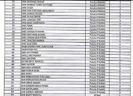 Ini juga adalah senarai antara sekolah terbaik spm yang dibahagikan kepada dua kategori sekolah iaitu mrsm dan sekolah berasrama penuh. Senarai 402 Sekolah Hotspot Seluruh Malaysia Yang Terlibat Isu Dadah Disiplin