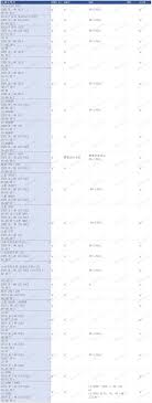影音 具有hdmi 2 1 的4k 和8k 电视列表 宅客zhaiiker sheet music