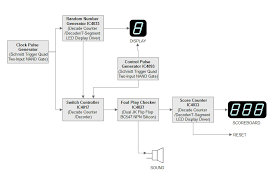 Block Diagram Maker Wiring Diagrams